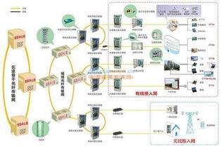 48芯三网合一分纤箱 慈溪市哲烽通信设备有限公司通讯设备安装指南